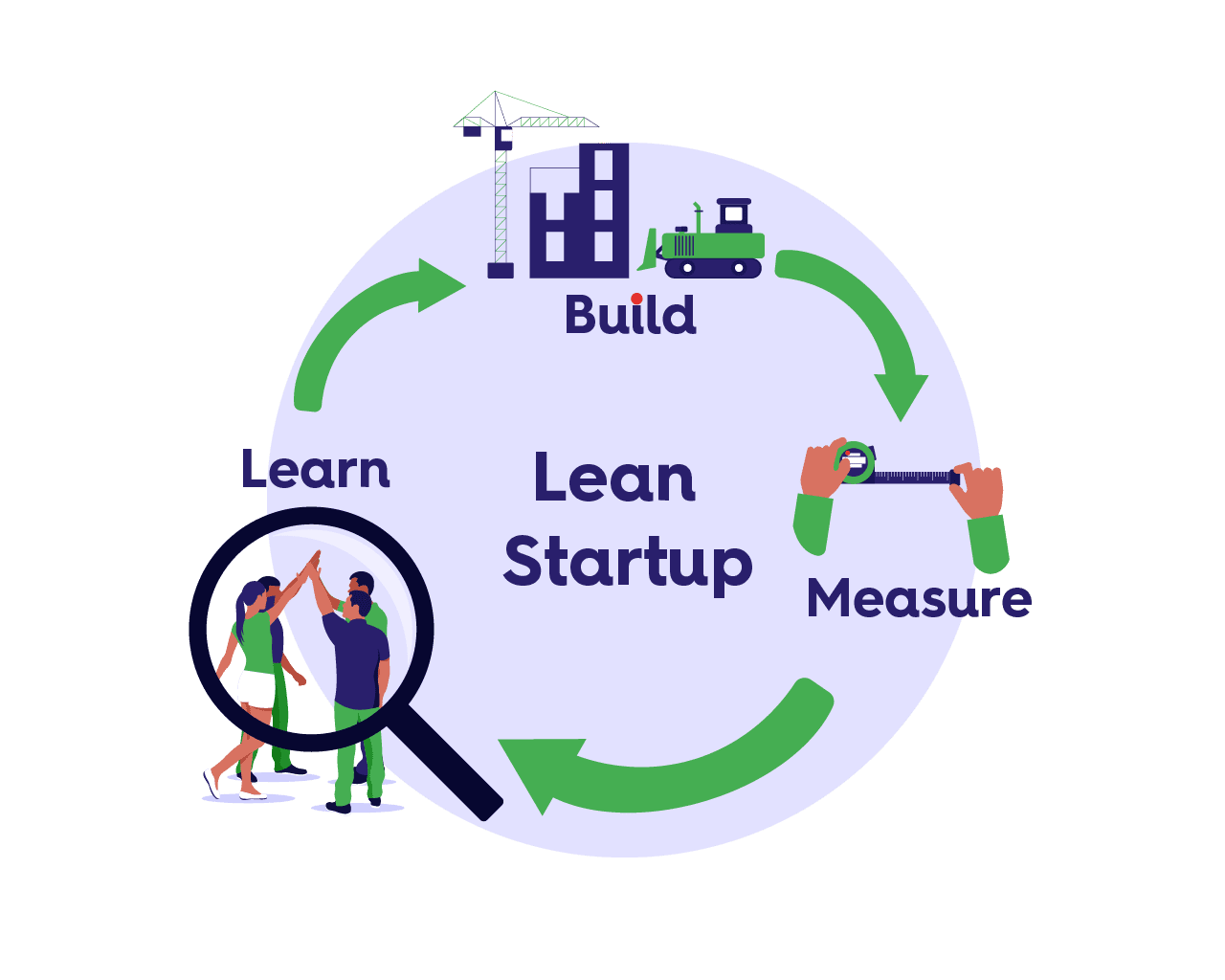 Lean Startup